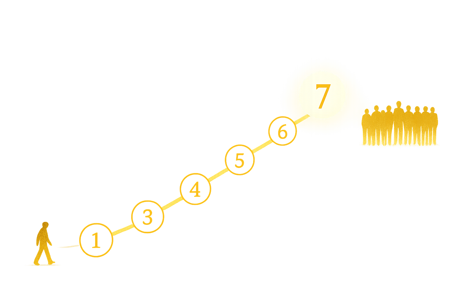 7-Tage Transformation Timeline: Vom individuellen Dario-Effekt zur globalen Bewegung